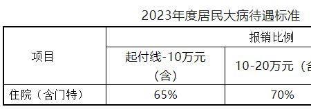 2023年深圳医保退休年限