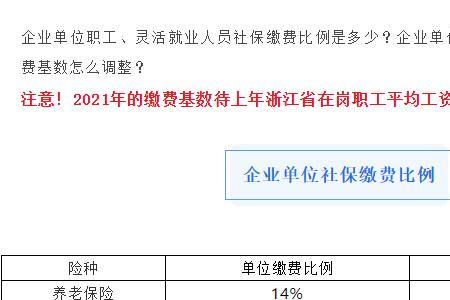 法定公司购买社保比例是多少