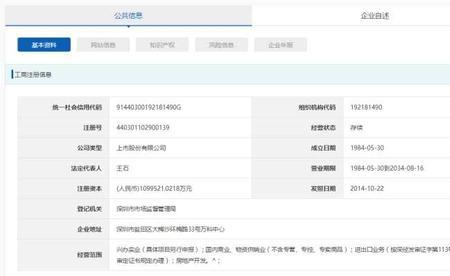 去工商局查档要查些什么内容