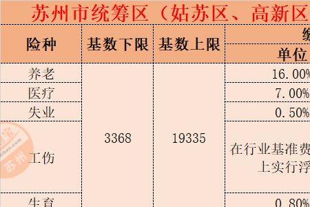 12年断的社保19年能补交吗