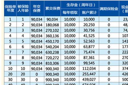 泰康智赢分红型保险值得买吗