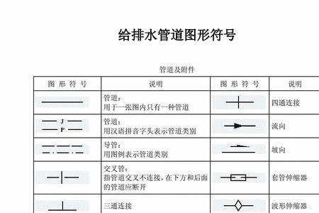 排水管的字母符号