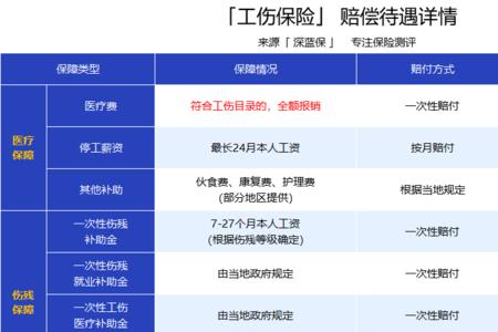 工伤保险能否异地购买