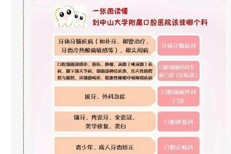 补牙学校的医疗保险可以报销吗