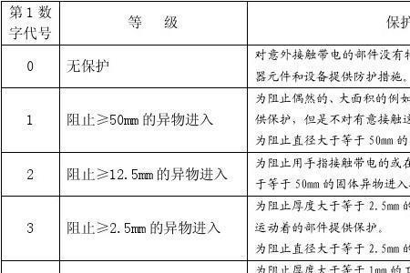 ip78防护等级含义