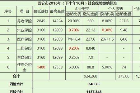 长沙交满20年社保退休能领多少