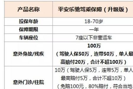 平安尊享驾乘意外保险200元保什么