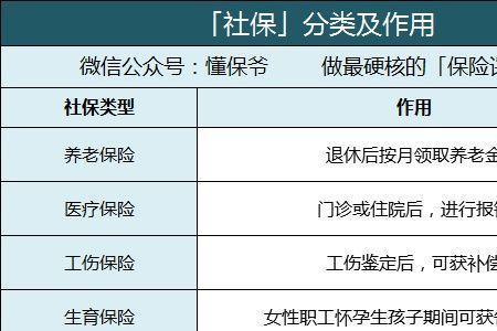 东莞自由职业者交社保贵吗