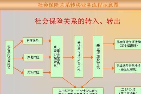 社保卡换了新卡报备流程