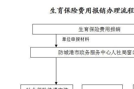 平安男性生育险报销标准