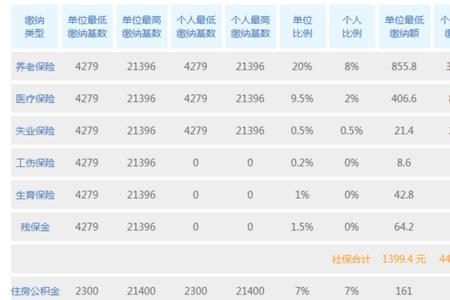 社保如何从广州转到上海