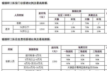 国企下岗职工补交医保规定