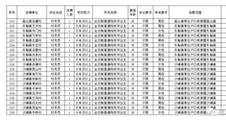 福清社保局上班时间表是什么