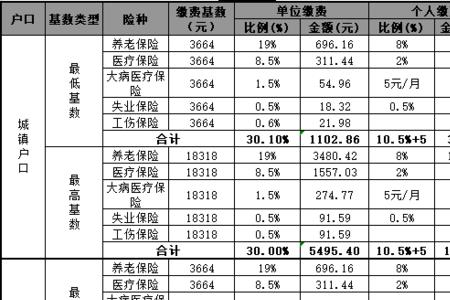 扬州每月缴纳社保的时间