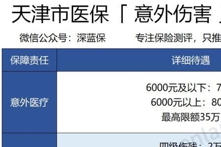 天津报销意外险地方