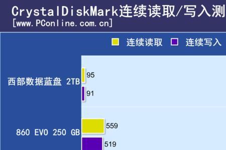 100andro是什么意思