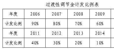 事业单位中人退休金计算公式