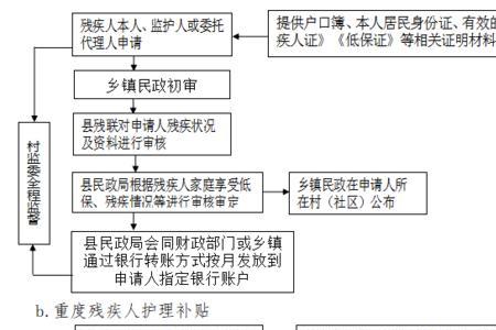 焊工证补贴网上申请流程