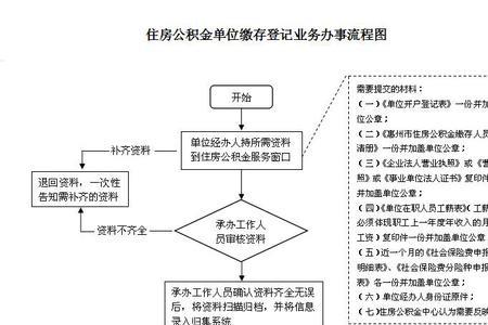 深圳办社保流程