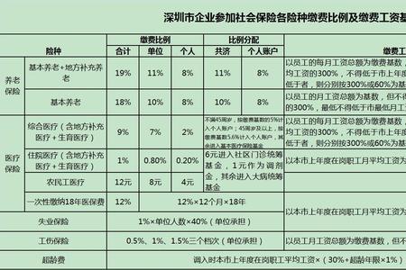 几年前在深圳买的社保还能转吗