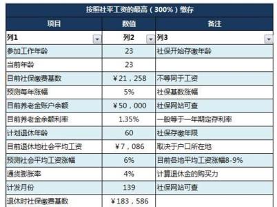 社保缴费换档次退休后怎么算