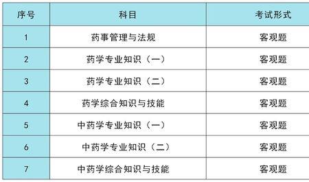 执业药师报考费用一般需要多少