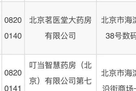 北京药房申请医保条件