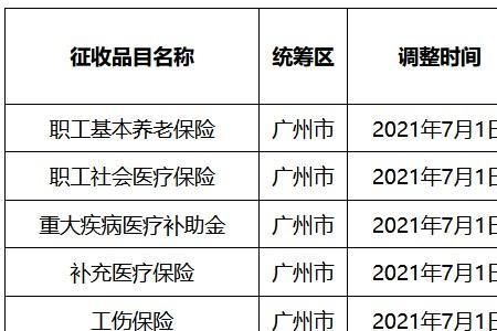 2022广州10月社保缴费标准