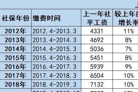 上海社保交满15年包括自己交吗