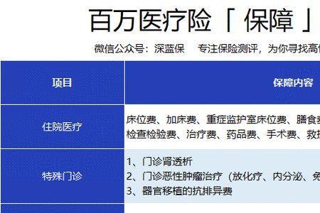 适合50岁以上人保的百万医疗险