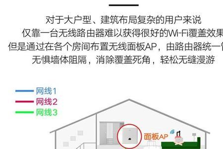 弱电中的ap设备是指什么