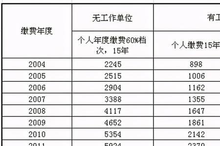 2004年交过社保现在能查到吗