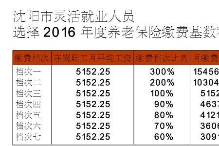 2015年养老基数是多少