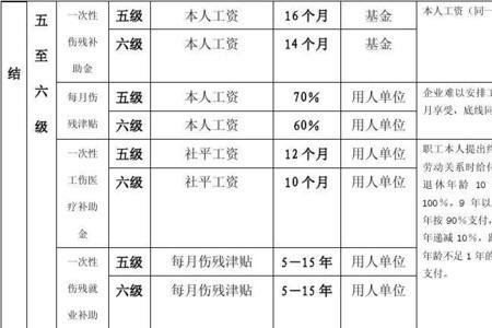 重庆涪陵个人灵活社保缴费标准