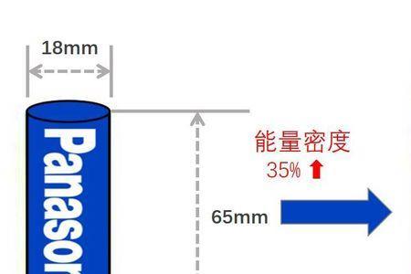 电池损耗10%要换电池吗