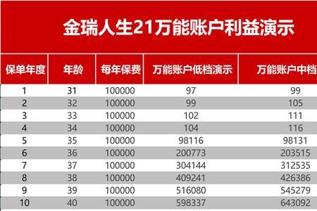 平安保险金瑞人生3年靠谱吗