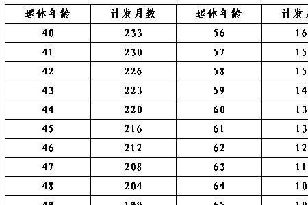 上海养成金缴存比例