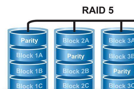 如何做RAID1