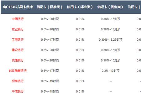 用pos刷4000手续费多少