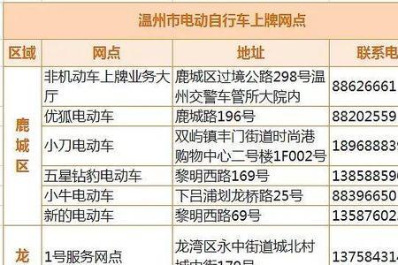 电动车保险多少钱一年