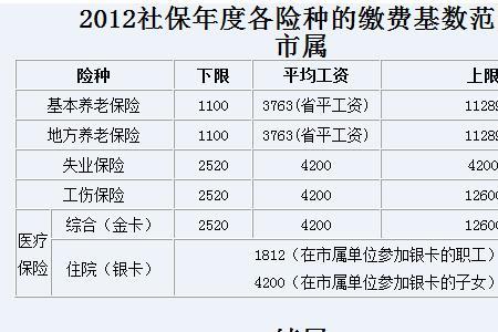 哈尔滨社保个人缴费标准表