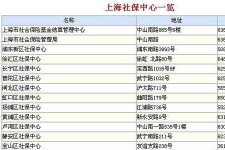 上海新开公司社保开户流程