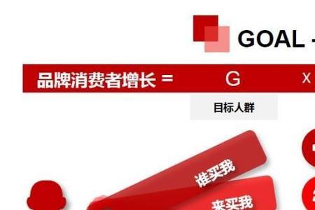 goal的同根词