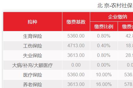 三险十五年以后大概能领多少