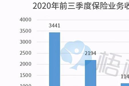 2022平安车险自己怎么买