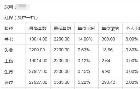 深圳社保基数20000个人缴费多少