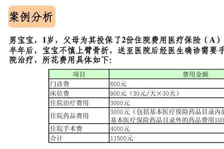 学生人寿保险报销比例