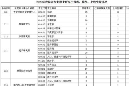 社会科学考研科目