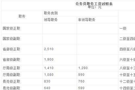 浙江宁波43年工龄退休金多少