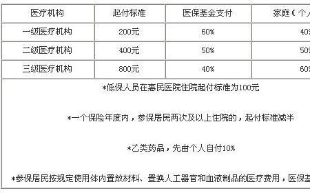 医疗保险差五年可以补交吗